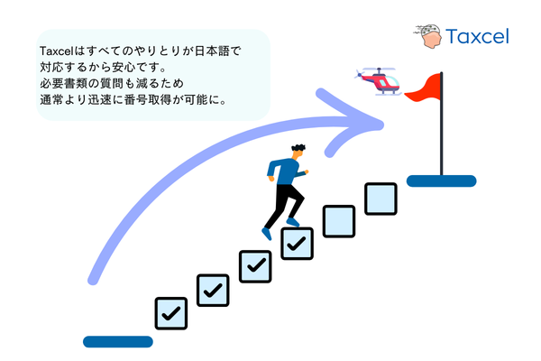 オプティの各種サービス(VAT登録・VAT申告)