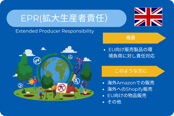 フランスEPR(拡大生産者責任)登録/申告 支援サービス
