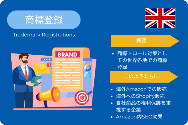 EU トレードマーク取得支援